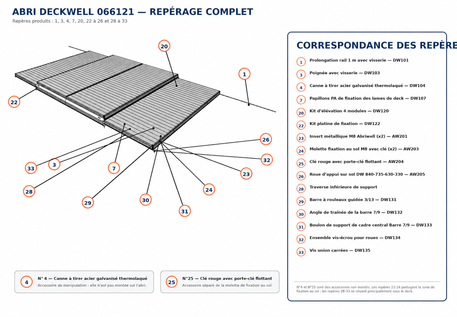 Abris DECKWELL